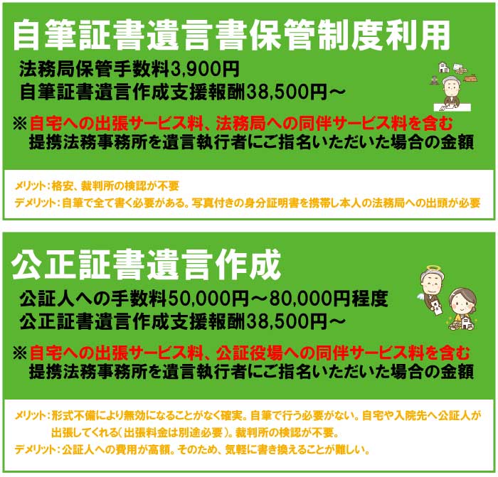 『遺言』を確実に格安で作成する